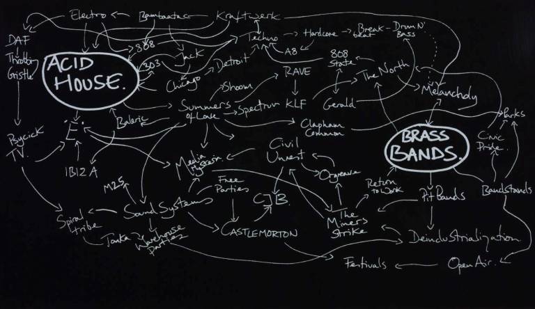 The History of The World - Jeremy Deller