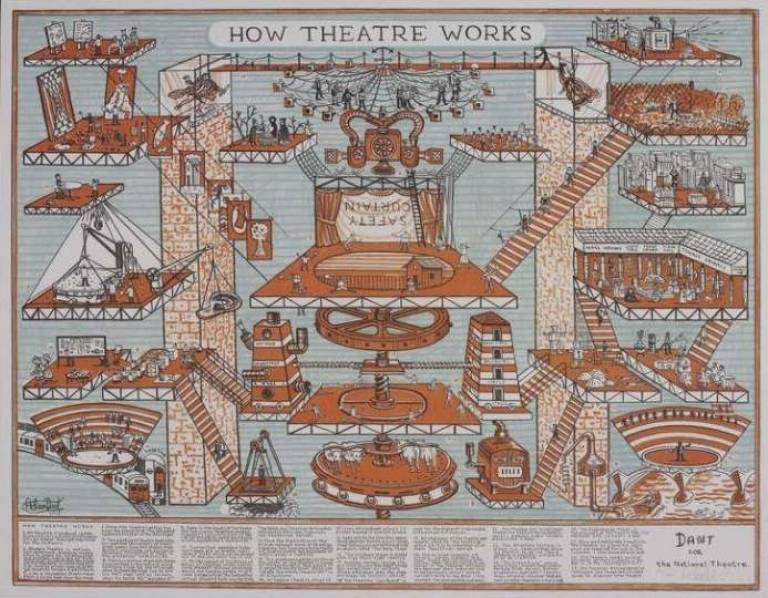How Theatre Works - Adam Dant